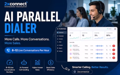What is an AI Parallel Dialer? How does it work?